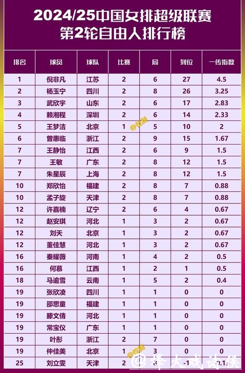 女排年终总结：高开低走引关注，三位置亟待补强